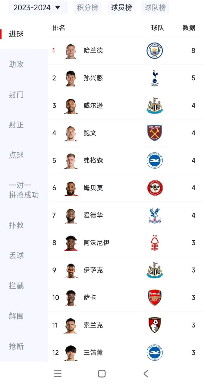 利物浦完胜众好，继续领跑英超积分榜的简单介绍