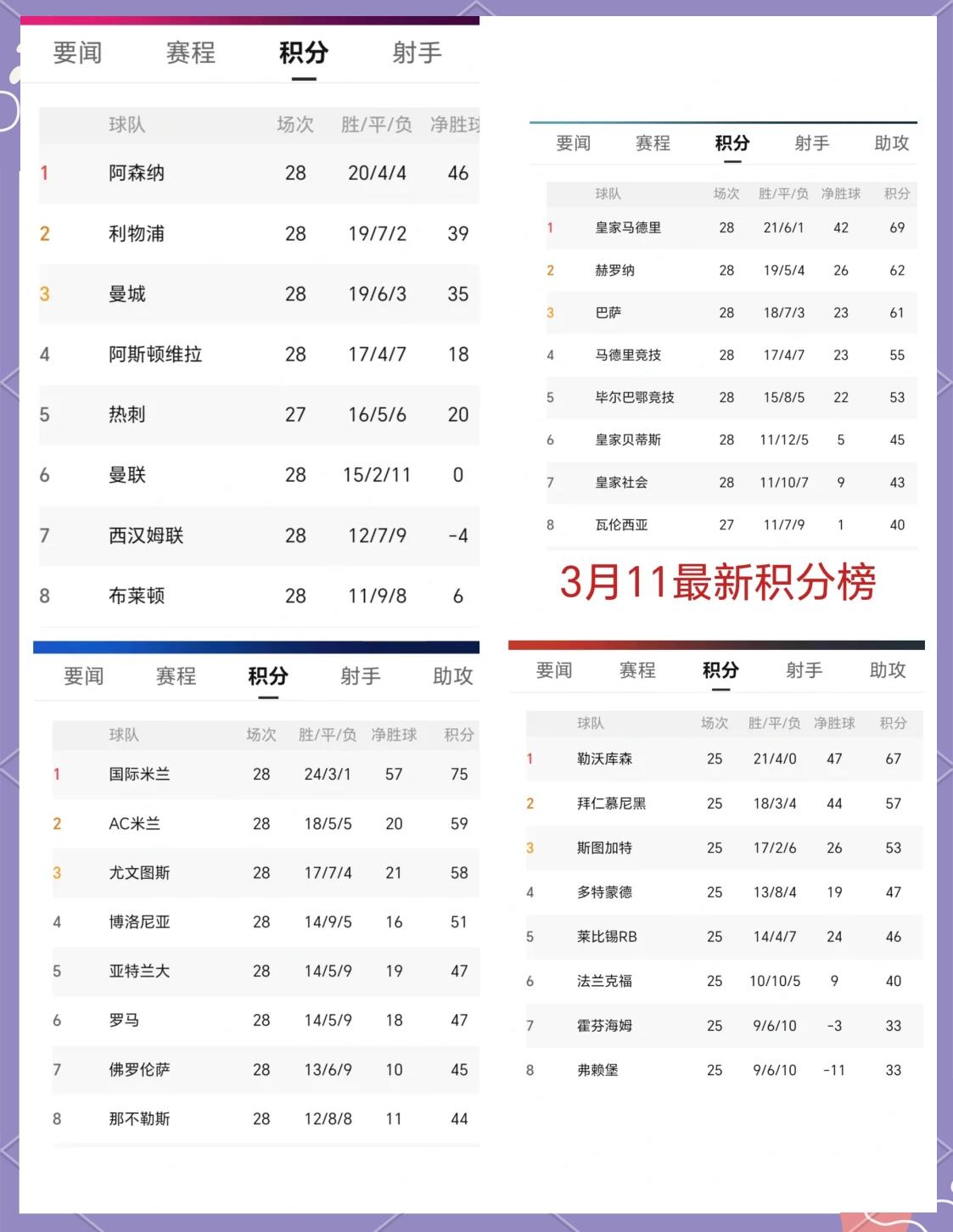 包含莱文传射绝杀罗马，尤文图斯积分榜领先优势扩大的词条