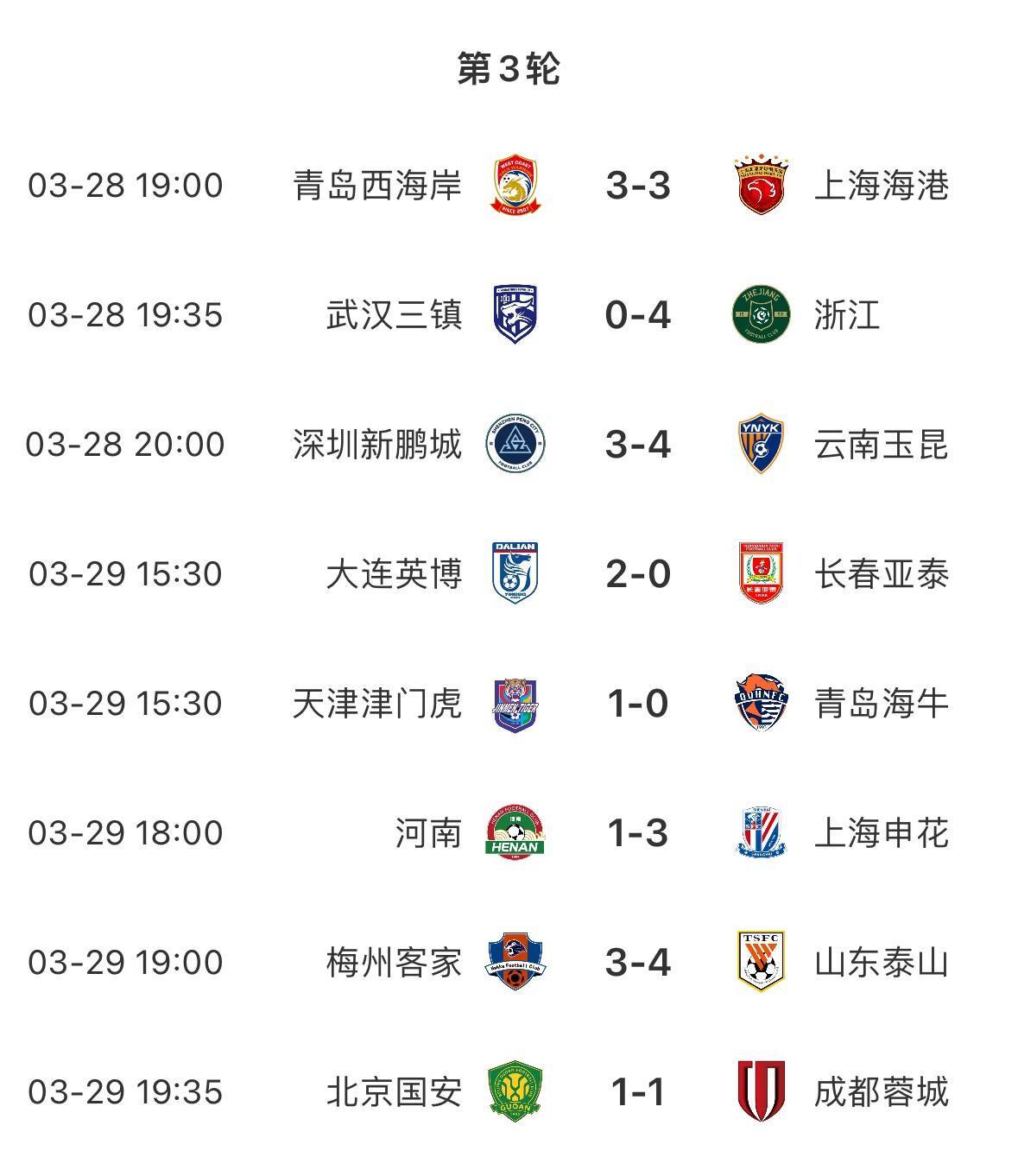关于黄海主场小胜北控，重返中超积分榜前八的信息