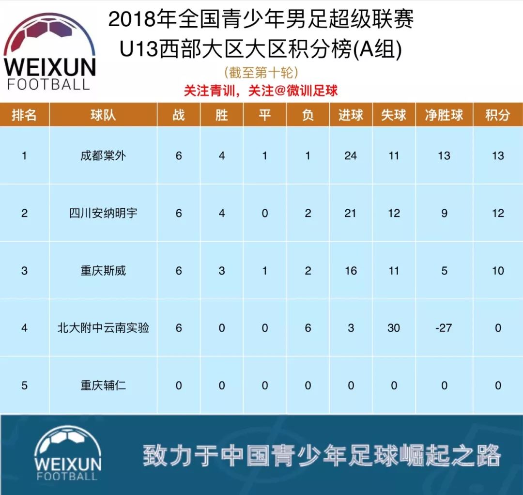 关于河北华夏多点开花，大胜对手继续领跑！的信息