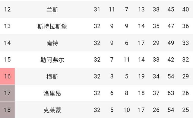 南特客场大胜，稳固中游位置的简单介绍
