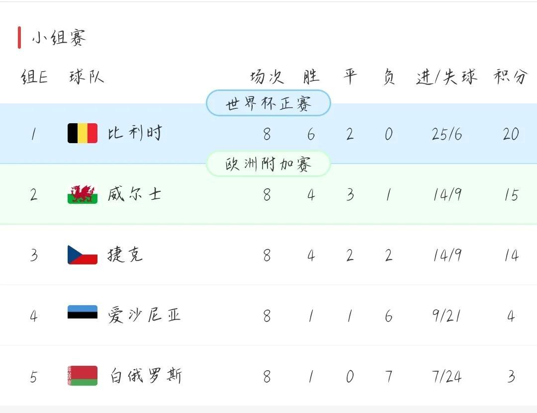 关于爱沙尼亚遭遇波黑逼平，出线机会变数大的信息
